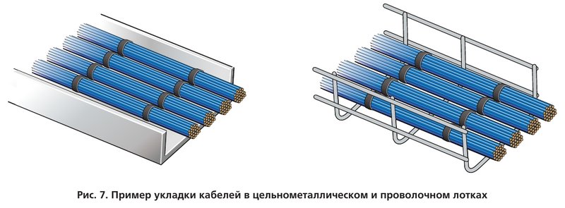 Пример укладки кабелей в цельнометаллическом и проволочном лотках